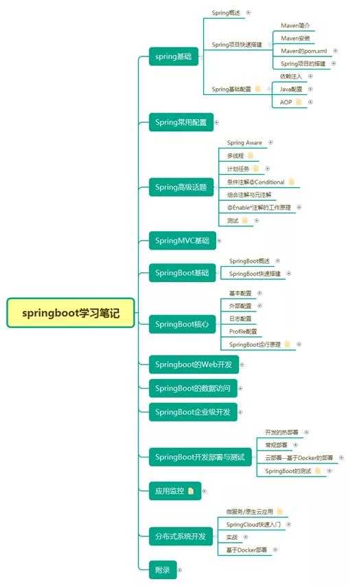 分布式與微服務體系下的JVM、Redis、MySQL面試核心問答與最新趨勢——阿里等一線大廠實戰經驗分享
